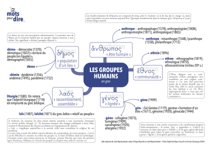 LMPD_Carte-mentale_1-Groupes-humains