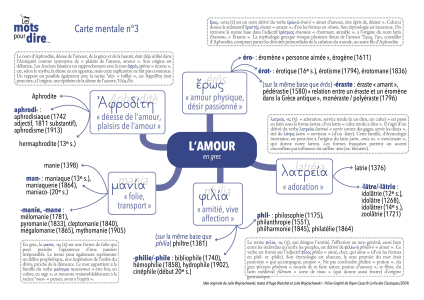 LMPD_Carte-mentale_3-Amour