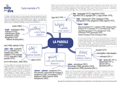 LMPD_Carte-mentale_5-Parole