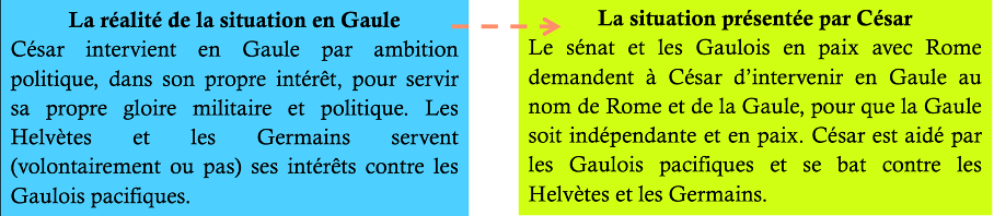 Le résumé de la situation en Gaule VS La situation présentée par César